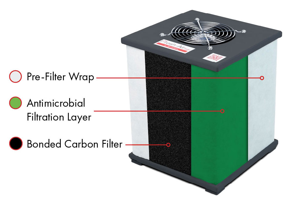 Fresh-Air MINI cutaway showing filtration layers